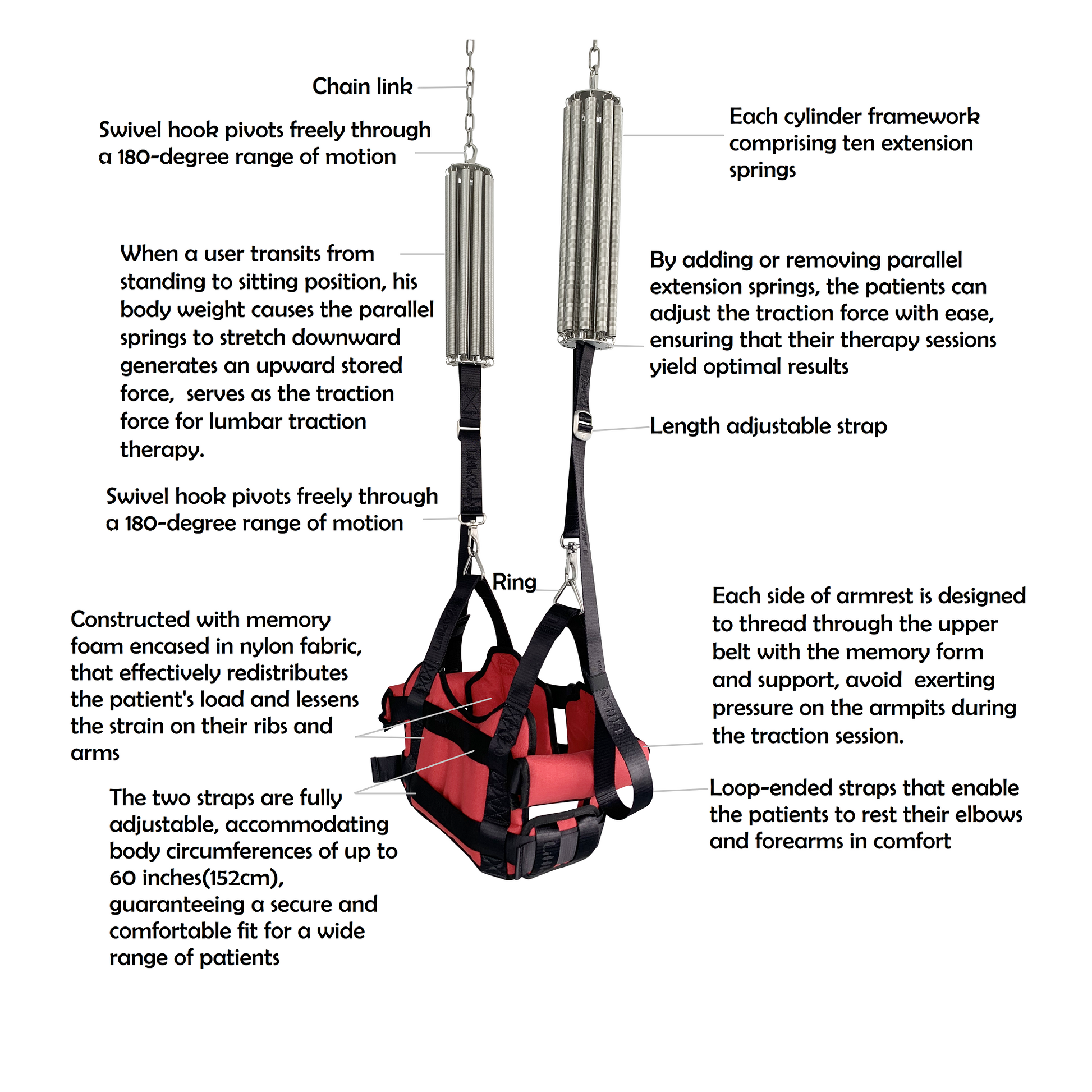 Adjustable lumbar traction harness with bilateral extension spring support
