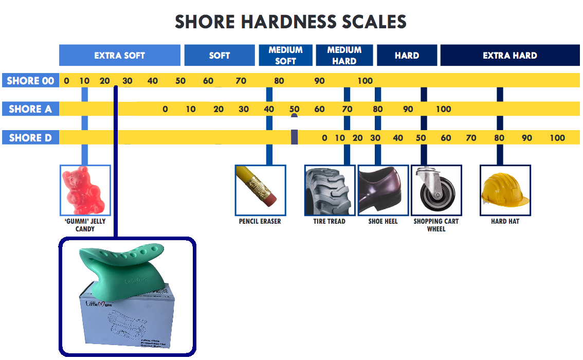 High-rebound silicone neck support on the Shore hardness scale