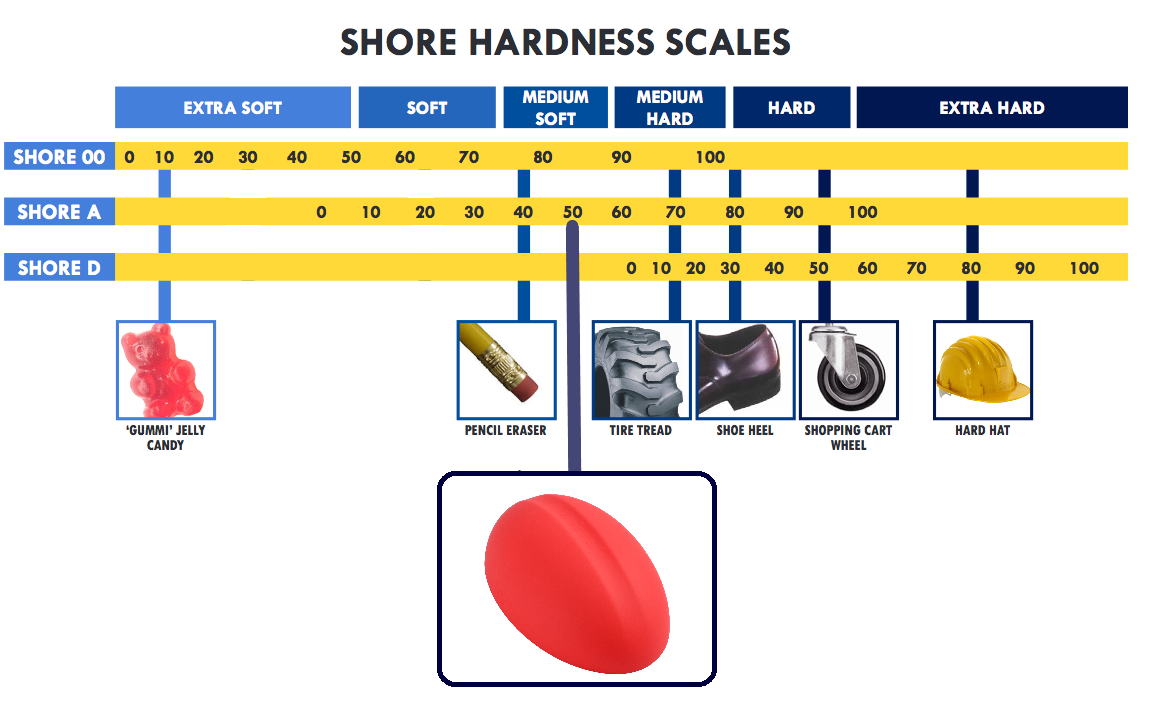 Shore A 50 silicone thoracic stretcher firmness chart