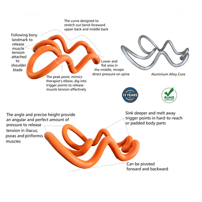 Manual myofascial release tool with six deep pressure points